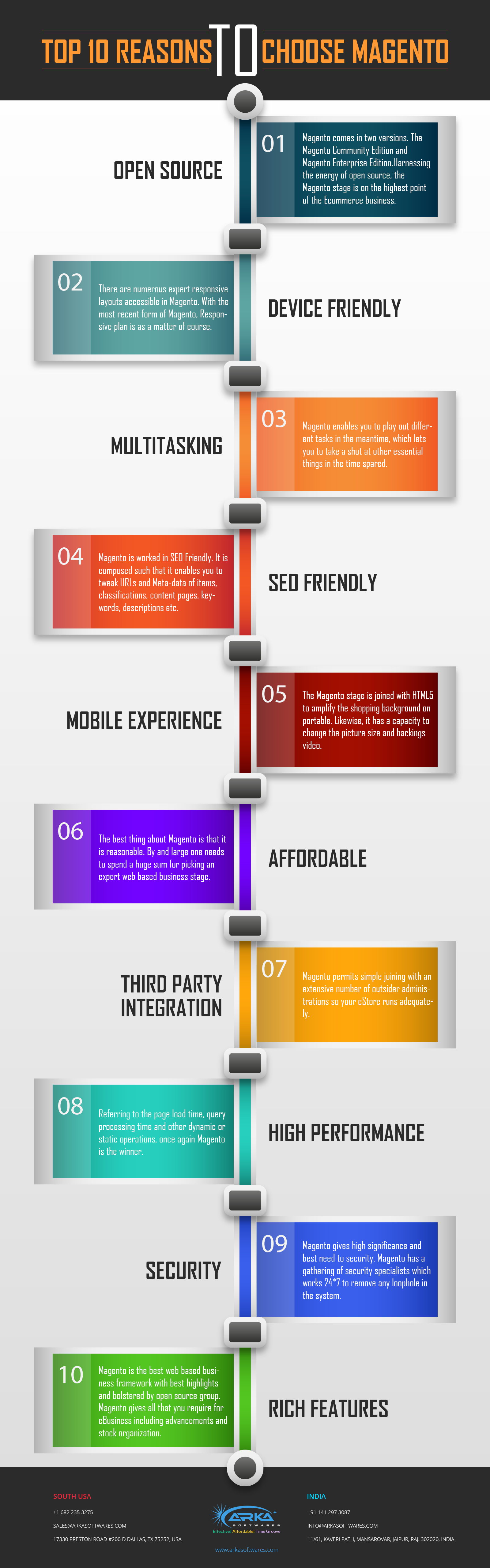 Top 10 Reasons to Choose Magento